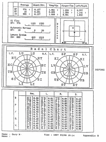 Circle charts on GH (before) - Please wait while loading (26kb)...