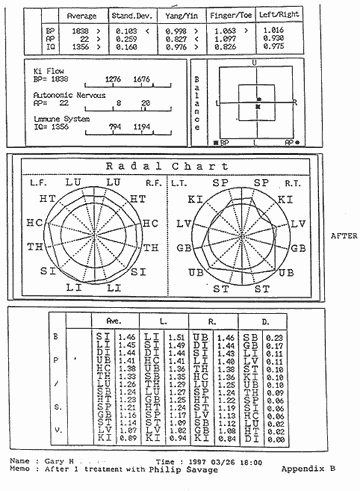 Circle charts on GH (after)- Please wait while loading (25kb)...