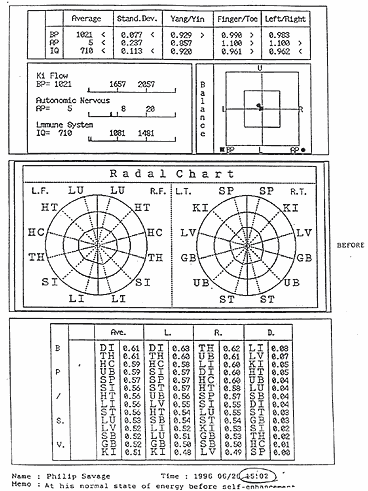 Circle charts on PS (before) - Please wait while loading (25kb)...