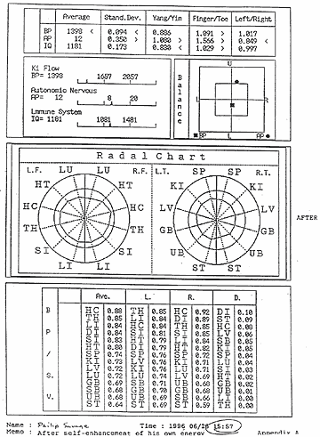 Circle charts on PS (after)- Please wait while loading (25kb)...